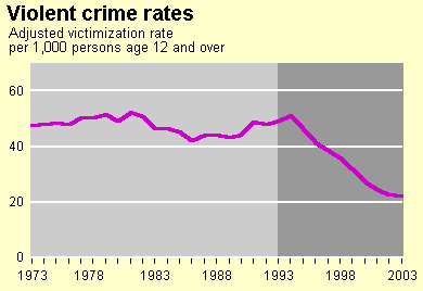 crime_rates1.gif