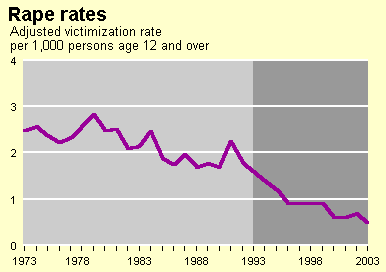 crime_rates4.gif