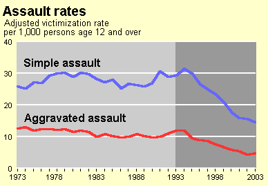 crime_rates5.gif