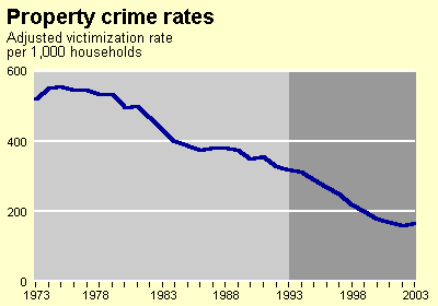 crime_rates6a.gif