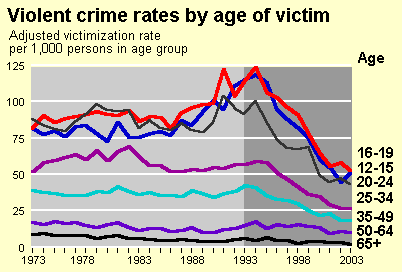 crime_rates7.gif