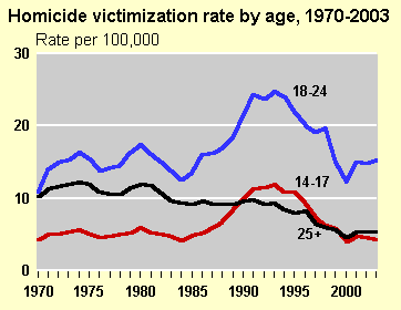 crime_rates8.gif
