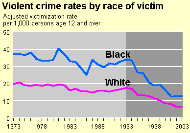 crime_rates9.gif