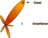 Adaptive Array