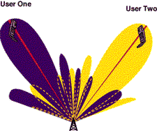 Adaptive Spatial Processing