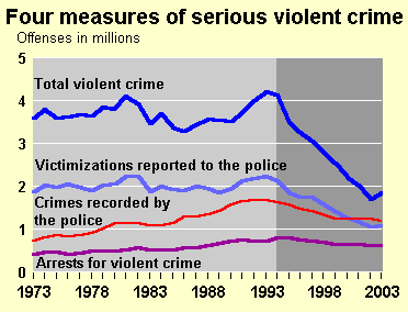 crime_numbers1.gif