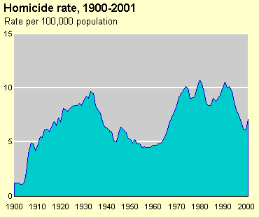 crime_rates2.gif