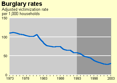 crime_rates6b.gif