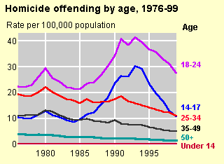 crime_rates8b.gif